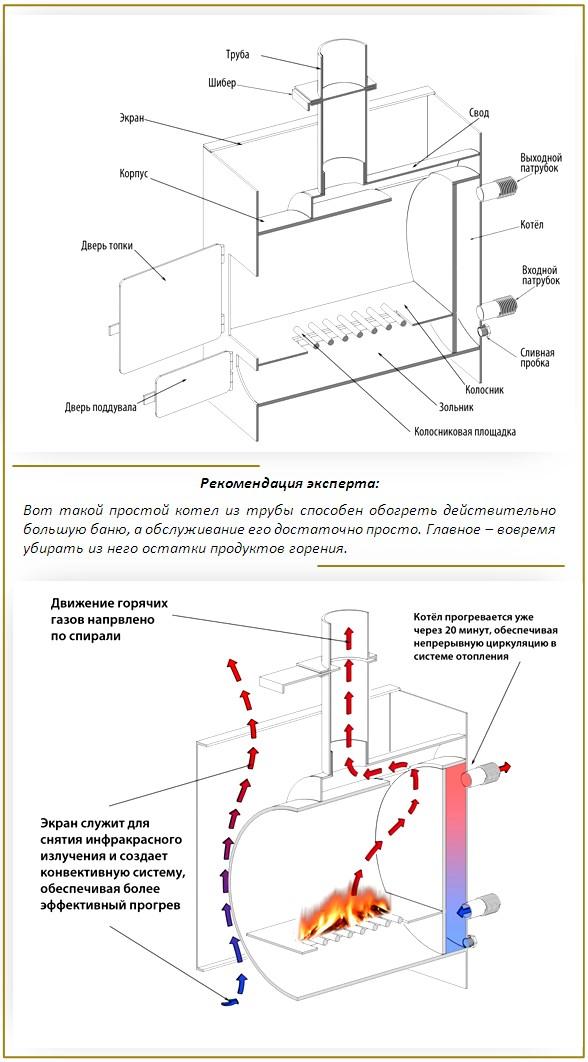 Печь для бани своими руками - самая эффективная: чертежи