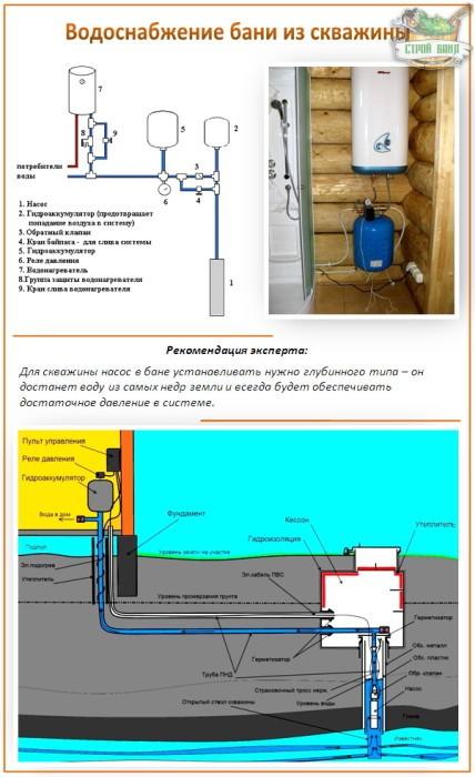 система водоснабжения для бани