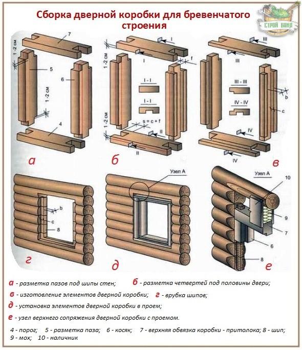 Как устроить дверной проем и коробку в бревенчатом срубе