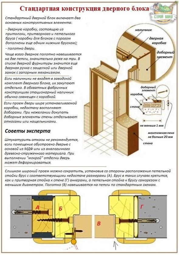 Как установить деревянную дверь 
