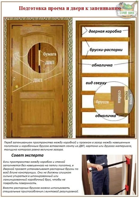 Как правильно установить дверь 