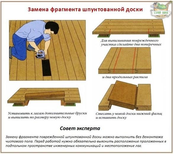 Правила и секреты ремонта деревянного пола 