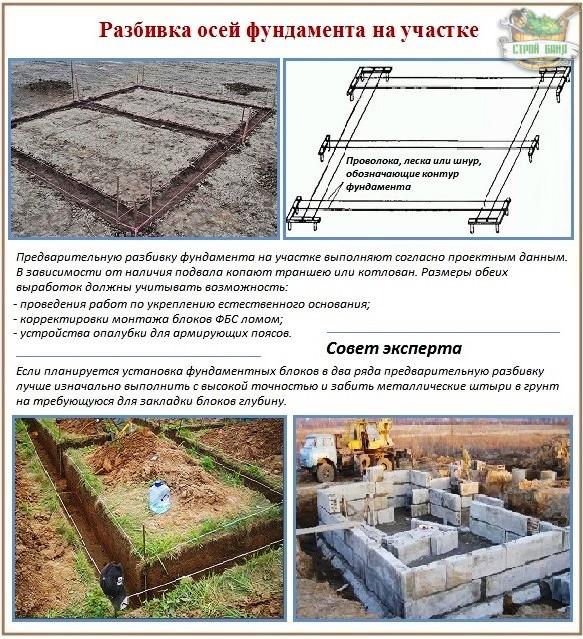 Разбивка и размеры бетонных блоков для фундамента 