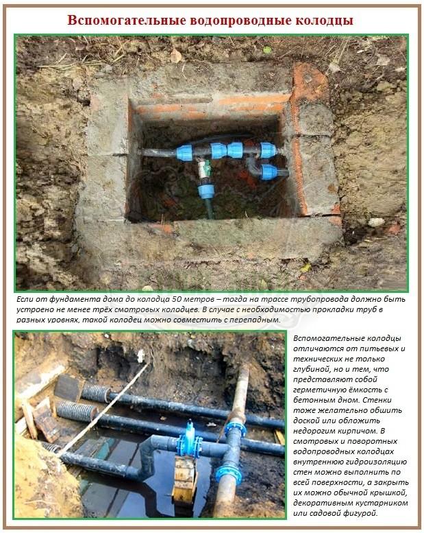Правила строительства водопровода от колодца 