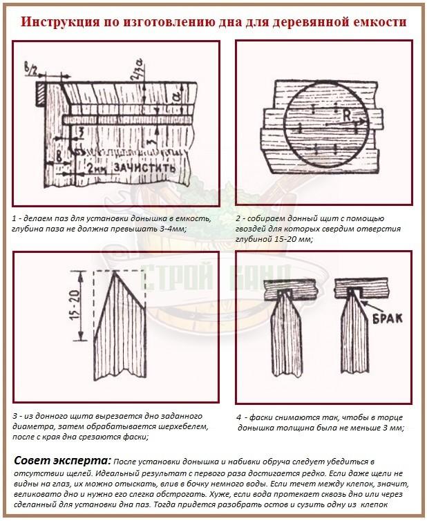 Способ изготовления дна для деревянной емкости в баню 