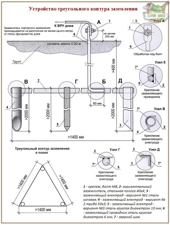 Схема и расчет для устройства защитного заземления 